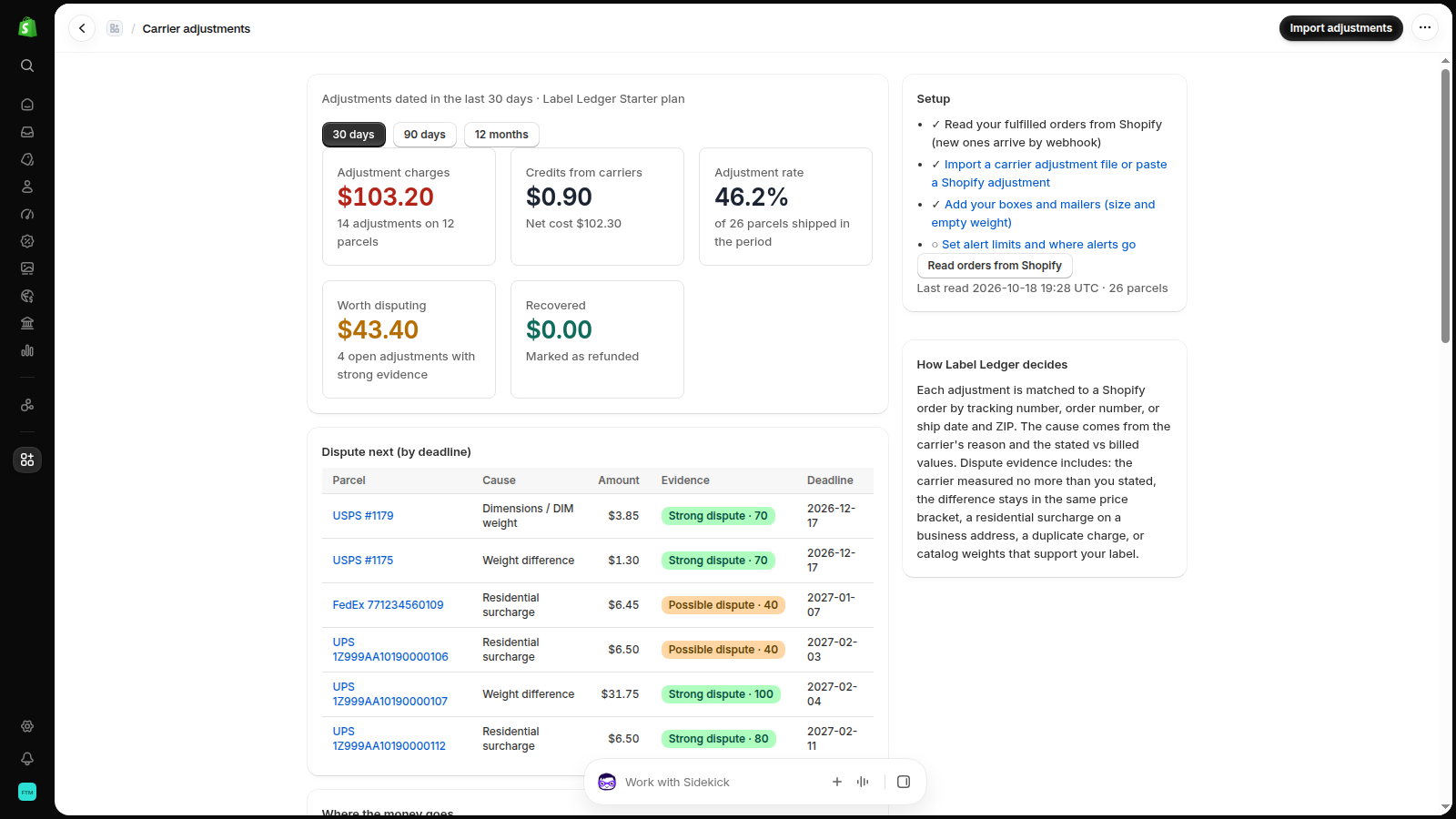 Dashboard: charges, credits, adjustment rate and where the money goes (cause, carrier, SKU, package, destination).